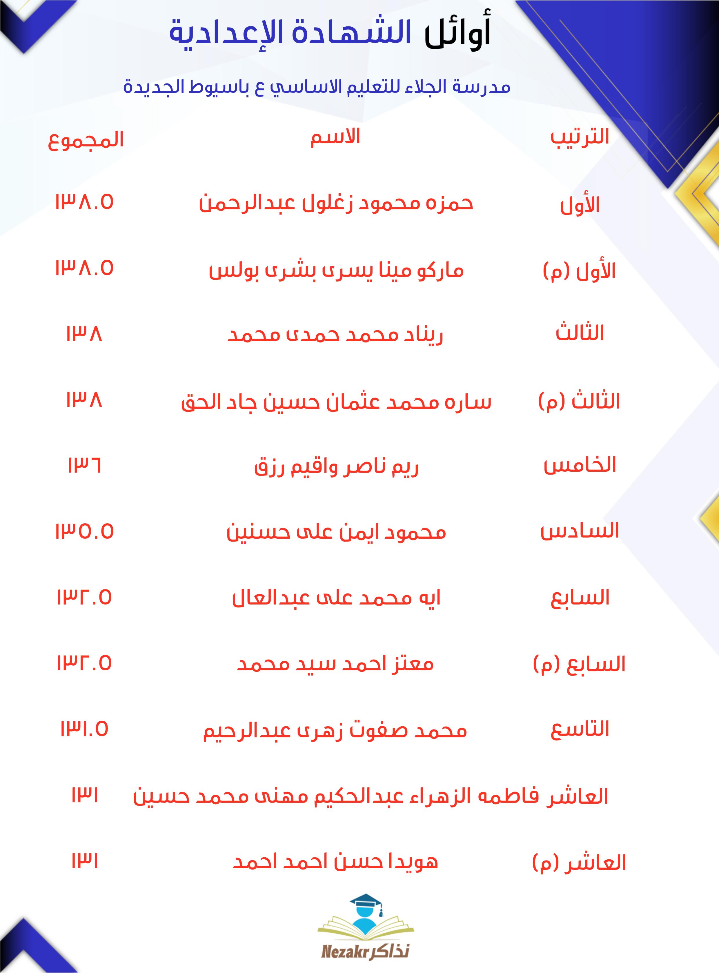 قائمة الأوائل  